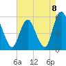 Ship John Shoal tide chart for Friday, August 8, 2025