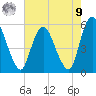 Ship John Shoal tide chart for Saturday, August 9, 2025