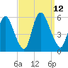 Ship John Shoal tide chart for Friday, September 12, 2025