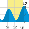 Ship John Shoal tide chart for Wednesday, September 17, 2025