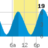 Ship John Shoal tide chart for Friday, September 19, 2025