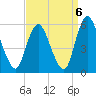 Ship John Shoal tide chart for Saturday, September 6, 2025