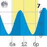 Ship John Shoal tide chart for Sunday, September 7, 2025