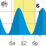 Ship John Shoal tide chart for Monday, October 6, 2025
