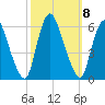 Ship John Shoal tide chart for Wednesday, October 8, 2025