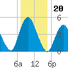 Ship John Shoal tide chart for Saturday, December 20, 2025