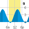 Ship John Shoal tide chart for Friday, January 9, 2026