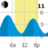 Ship John Shoal tide chart for Wednesday, March 11, 2026