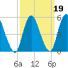 Ship John Shoal tide chart for Thursday, March 19, 2026