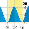 Ship John Shoal tide chart for Friday, March 20, 2026