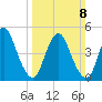 Ship John Shoal tide chart for Sunday, March 8, 2026