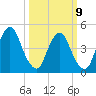 Ship John Shoal tide chart for Monday, March 9, 2026