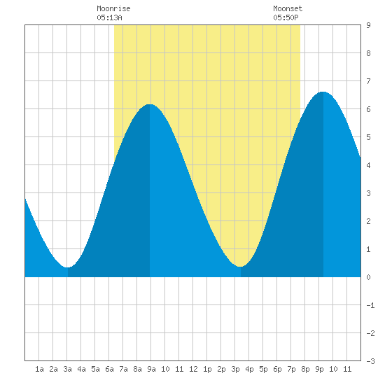 Ship John Shoal tide chart for Wednesday, April 15, 2026