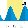 Ship John Shoal tide chart for Wednesday, April 15, 2026