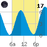 Ship John Shoal tide chart for Friday, April 17, 2026