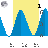 Ship John Shoal tide chart for Wednesday, April 1, 2026