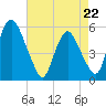 Ship John Shoal tide chart for Wednesday, April 22, 2026