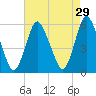 Ship John Shoal tide chart for Wednesday, April 29, 2026