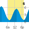 Ship John Shoal tide chart for Monday, April 6, 2026