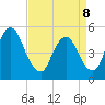 Ship John Shoal tide chart for Wednesday, April 8, 2026