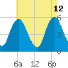 Ship John Shoal tide chart for Tuesday, May 12, 2026