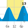 Ship John Shoal tide chart for Wednesday, May 13, 2026