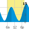 Ship John Shoal tide chart for Friday, May 15, 2026