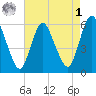 Ship John Shoal tide chart for Friday, May 1, 2026