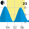 Ship John Shoal tide chart for Saturday, May 23, 2026