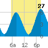 Ship John Shoal tide chart for Wednesday, May 27, 2026