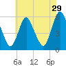 Ship John Shoal tide chart for Friday, May 29, 2026