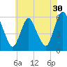 Ship John Shoal tide chart for Saturday, May 30, 2026