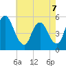 Ship John Shoal tide chart for Thursday, May 7, 2026