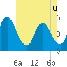 Ship John Shoal tide chart for Friday, May 8, 2026