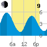 Ship John Shoal tide chart for Saturday, May 9, 2026