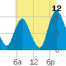 Ship John Shoal tide chart for Friday, June 12, 2026