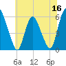 Ship John Shoal tide chart for Tuesday, June 16, 2026