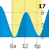 Ship John Shoal tide chart for Wednesday, June 17, 2026