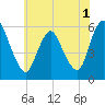 Ship John Shoal tide chart for Monday, June 1, 2026