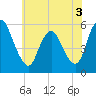 Ship John Shoal tide chart for Wednesday, June 3, 2026