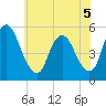 Ship John Shoal tide chart for Friday, June 5, 2026