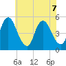 Ship John Shoal tide chart for Sunday, June 7, 2026
