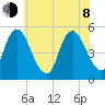 Ship John Shoal tide chart for Monday, June 8, 2026
