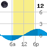 Ship Shoal Light tide chart for Tuesday, January 12, 2021