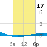 Ship Shoal Light tide chart for Sunday, January 17, 2021