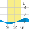 Ship Shoal Light tide chart for Friday, January 1, 2021