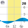 Ship Shoal Light tide chart for Thursday, January 28, 2021