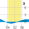 Ship Shoal Light tide chart for Sunday, January 3, 2021