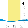 Ship Shoal Light tide chart for Monday, January 4, 2021