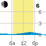 Ship Shoal Light tide chart for Wednesday, January 6, 2021
